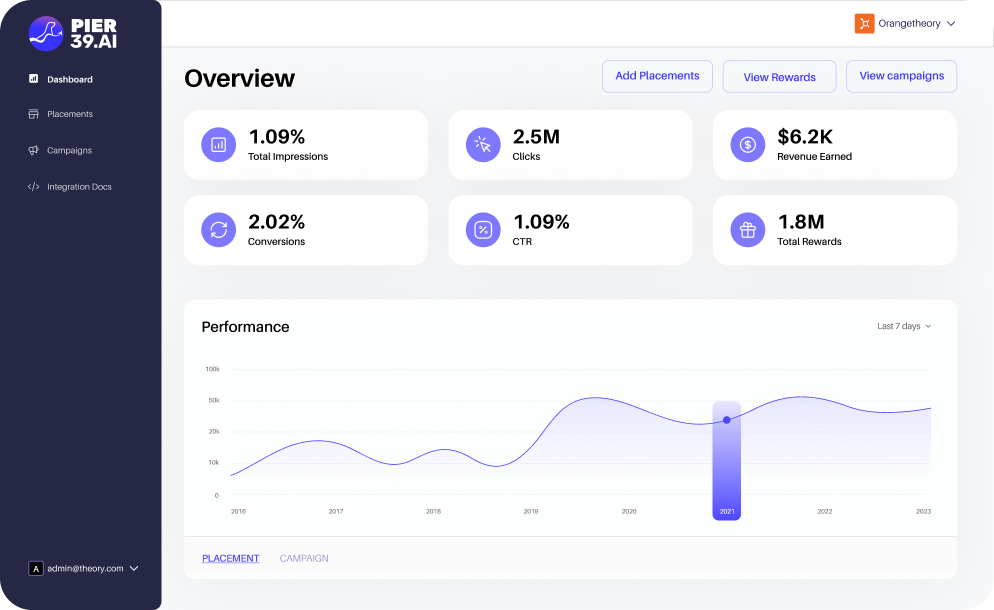 performance dashboard screenshot